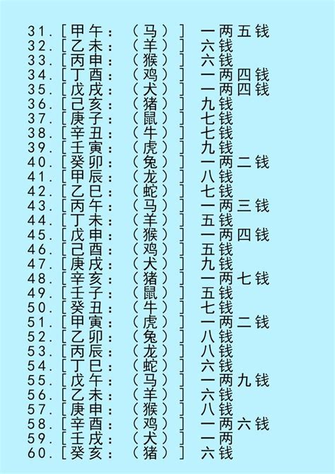 八字4兩2|八字稱骨算命 四兩